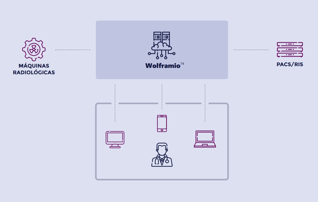 Esquema conectividad Wolframio