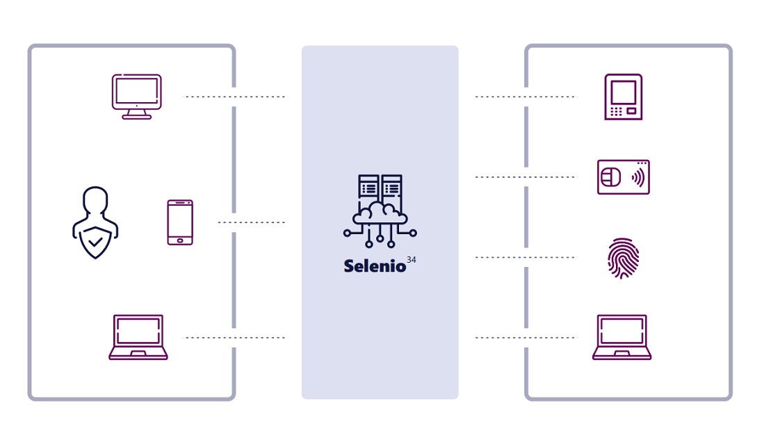 Esquema conectividad Wolframio